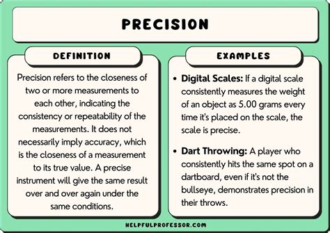 Precision Definition & Meaning